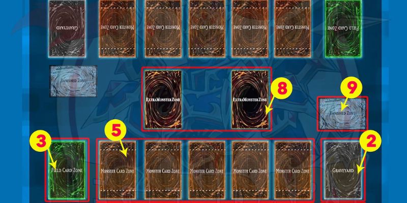 Cách chơi bài Yugioh chi tiết